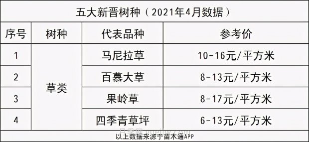 春季最近一个月成交量最高的十大苗木排行榜(图15)